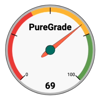 PureGrade scoring gauge