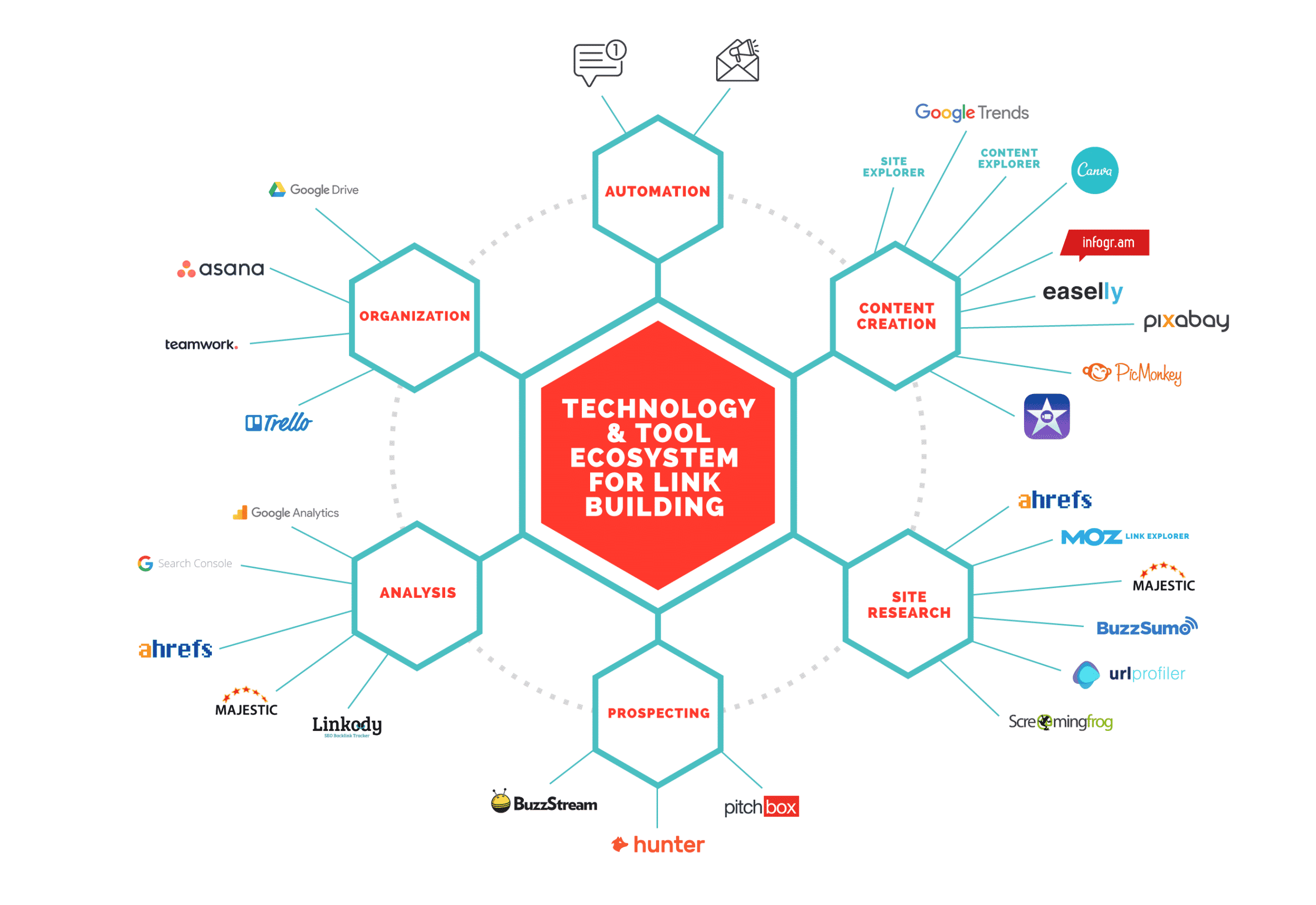 https://purelinq.com/wp-content/uploads/2020/07/Tech-and-Tool-Ecosystem-Infographic-v2.png