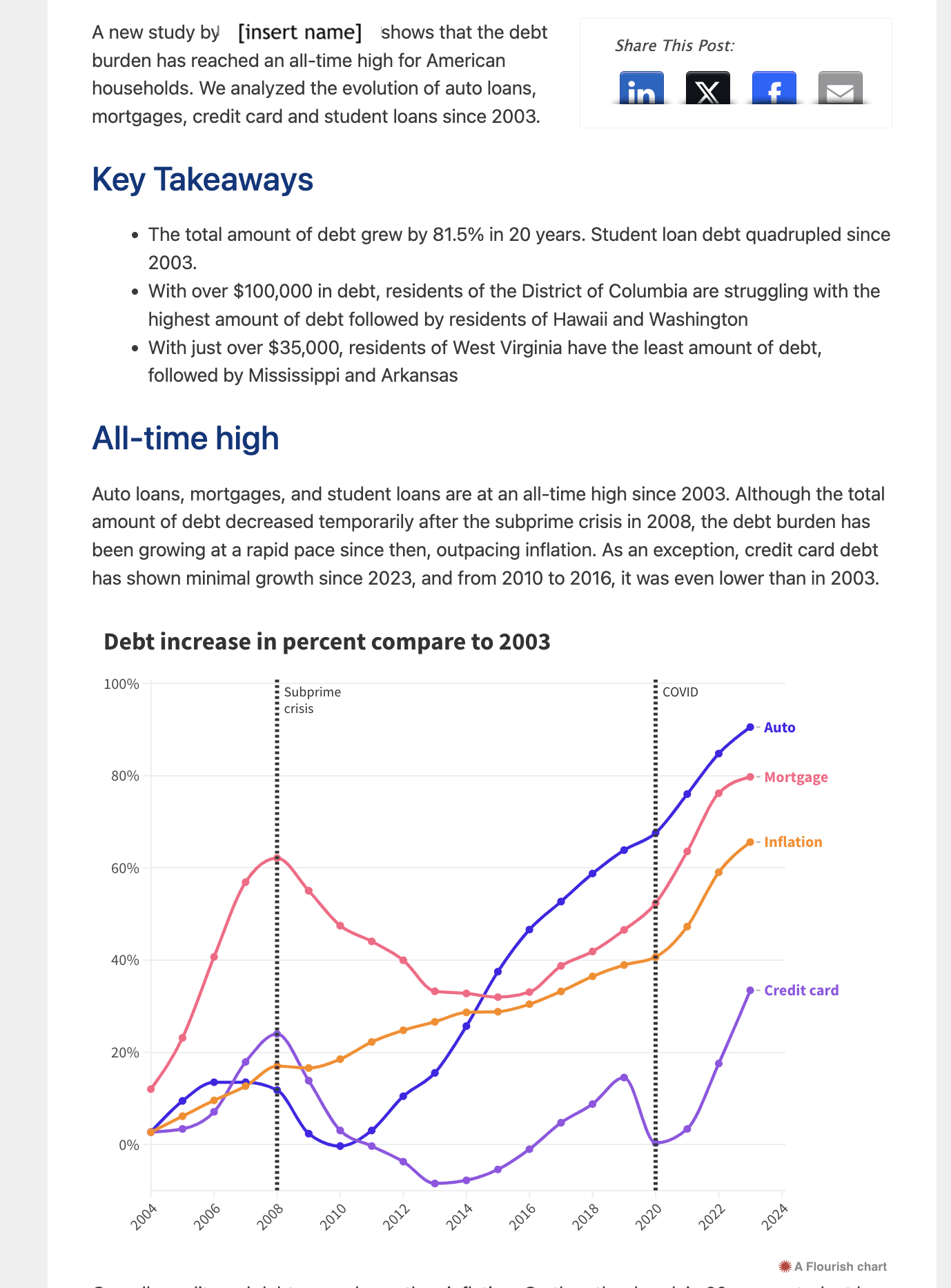 Research article example